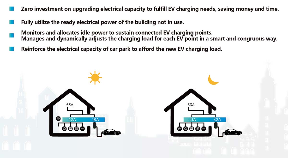 bộ sạc ev động dựa trên năng lượng tái tạo