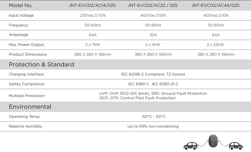 EVCD2 Brochure-EU_02_副本